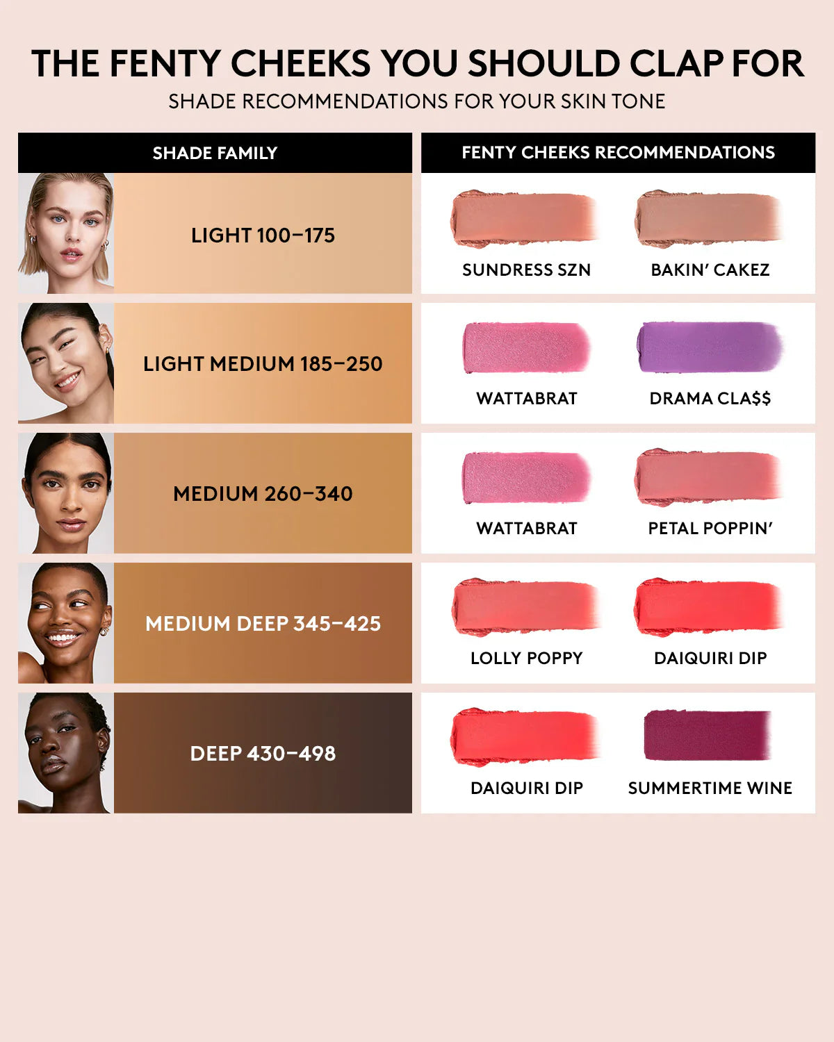 Fenty Cheeks Colorete en Polvo Suede