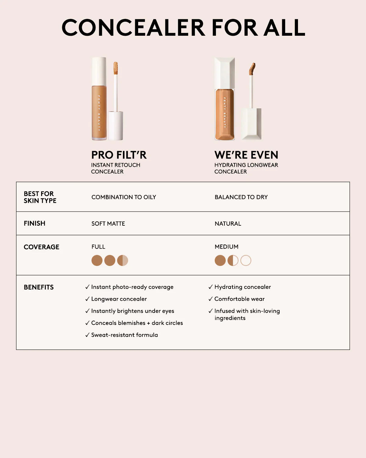 Pro Filt'r Instant Retouch Concealer