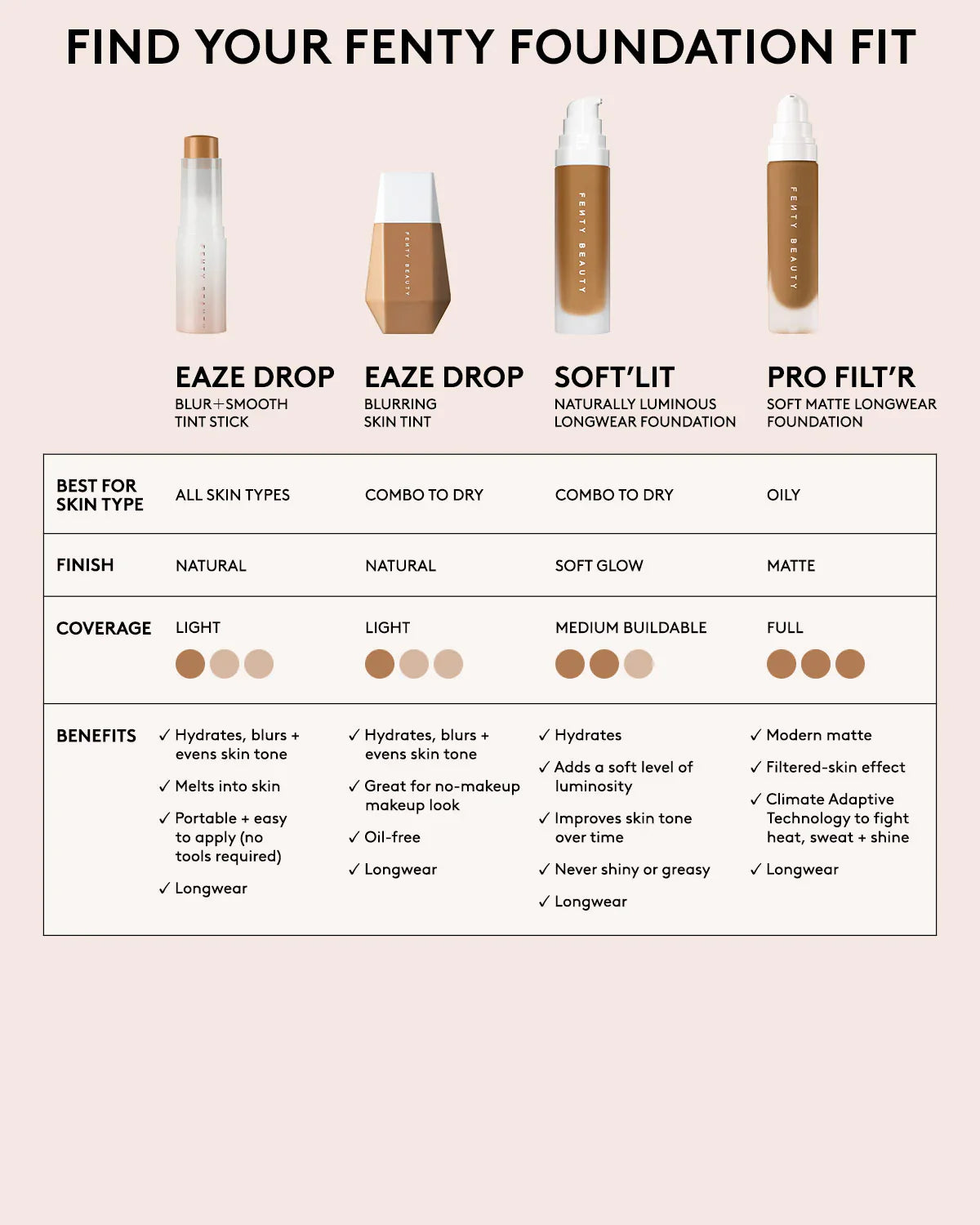 Eaze Drop Tinte Ligero Difuminador para la Piel