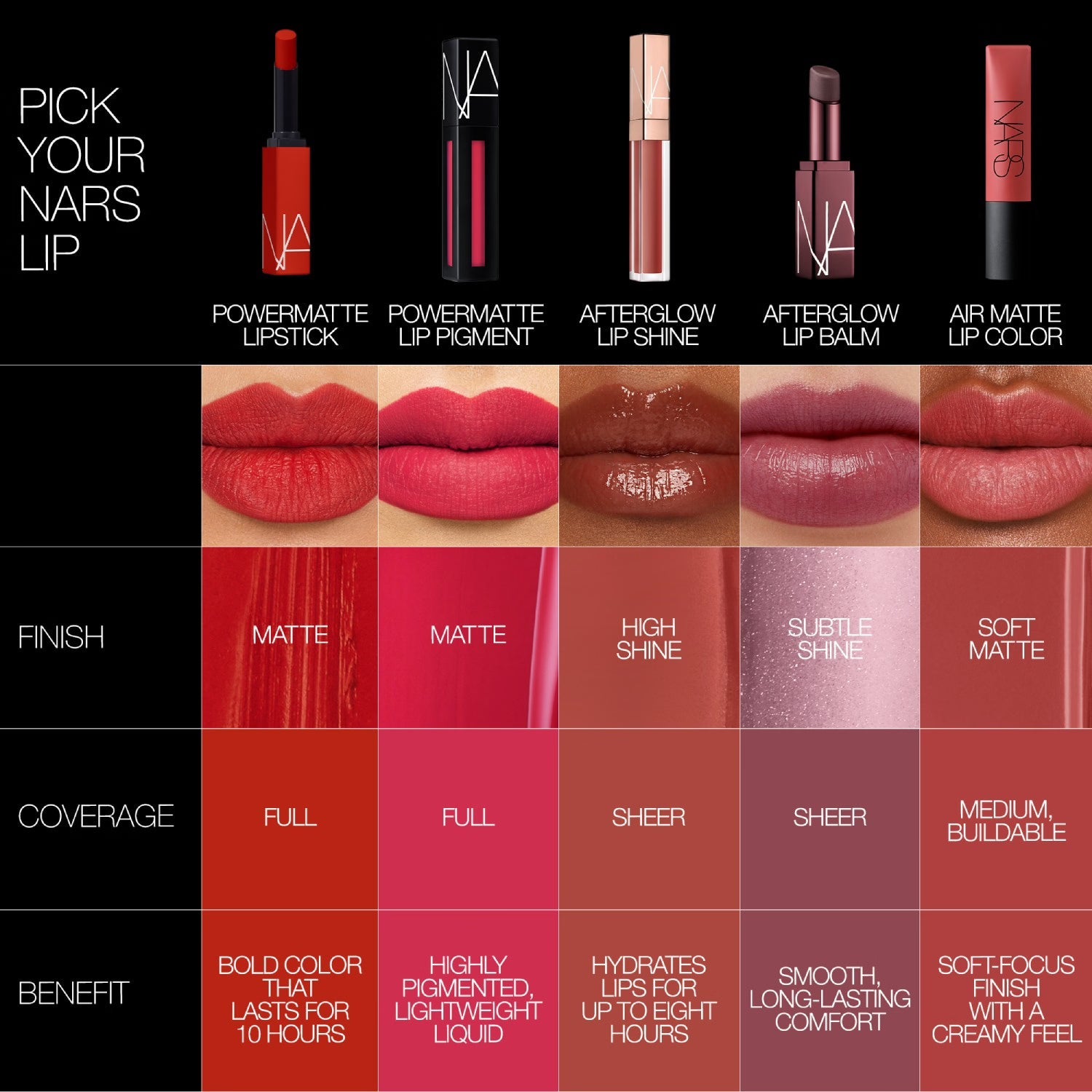Pigmento Labial Powermatte