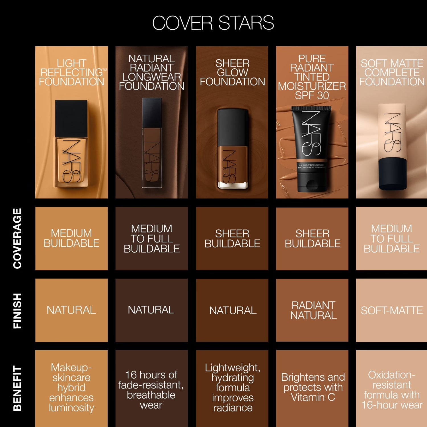 Base de maquillaje Natural Radiant de larga duración