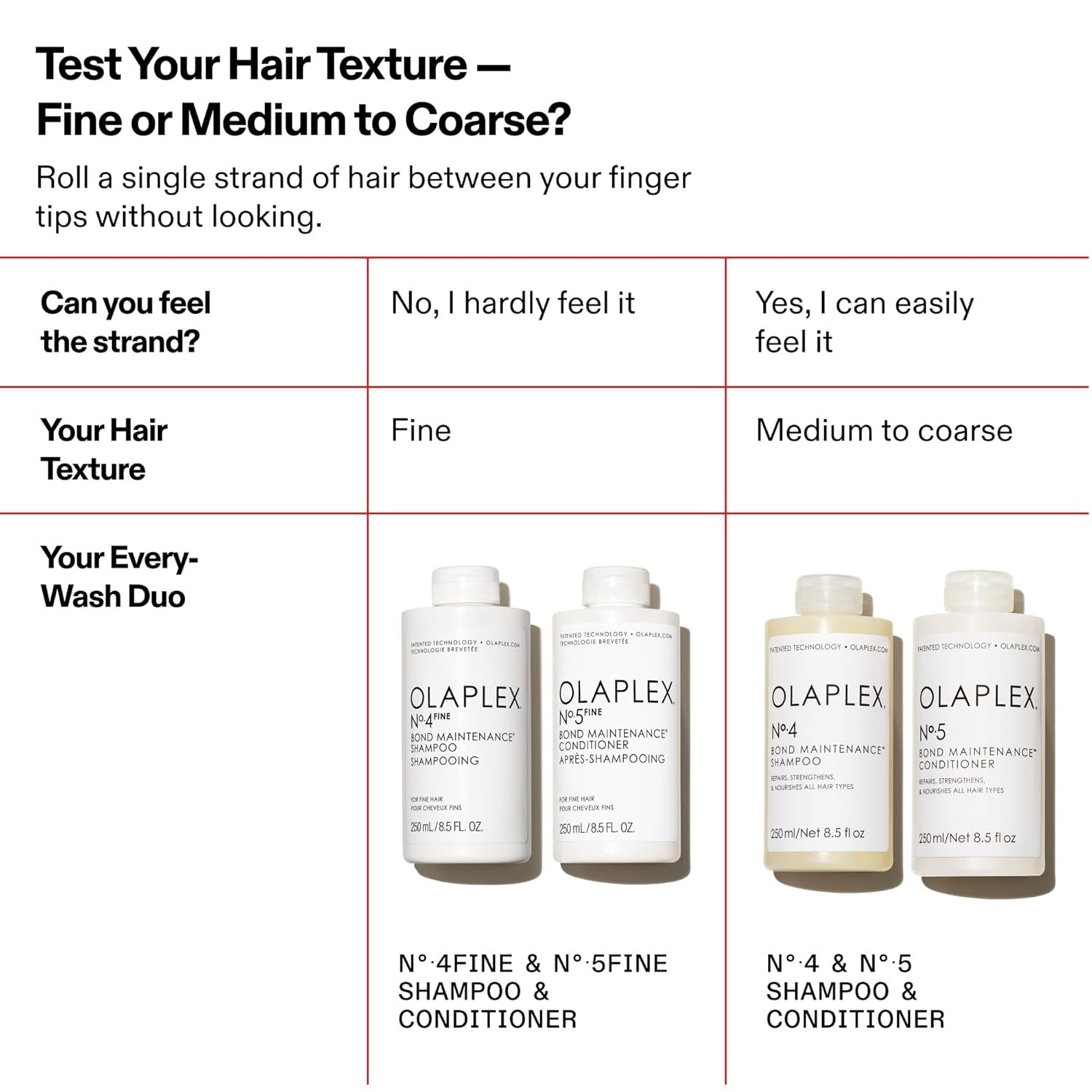 Acondicionador No.5 Bond Maintenance de Olaplex
