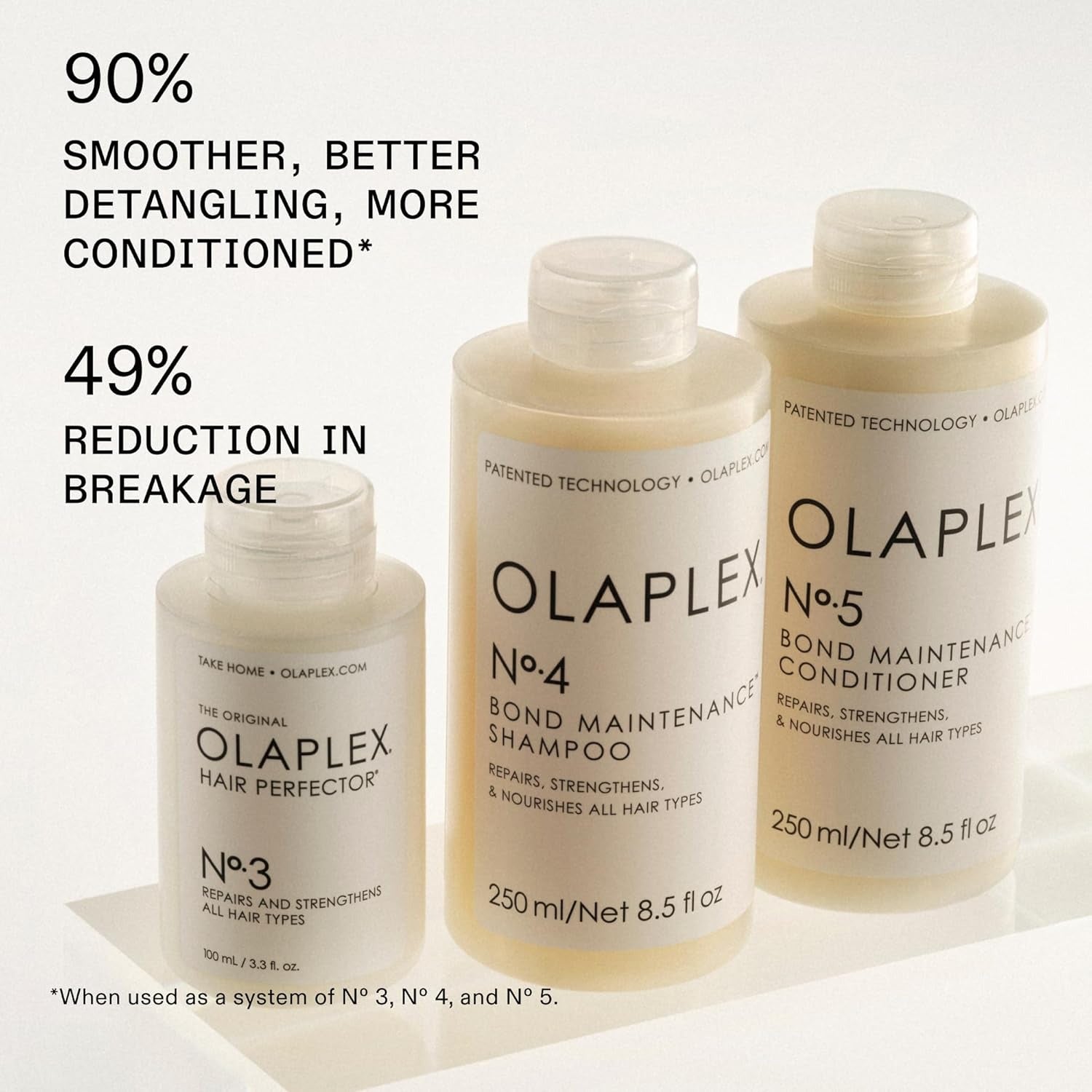 Champú No.4 Bond Maintenance de Olaplex