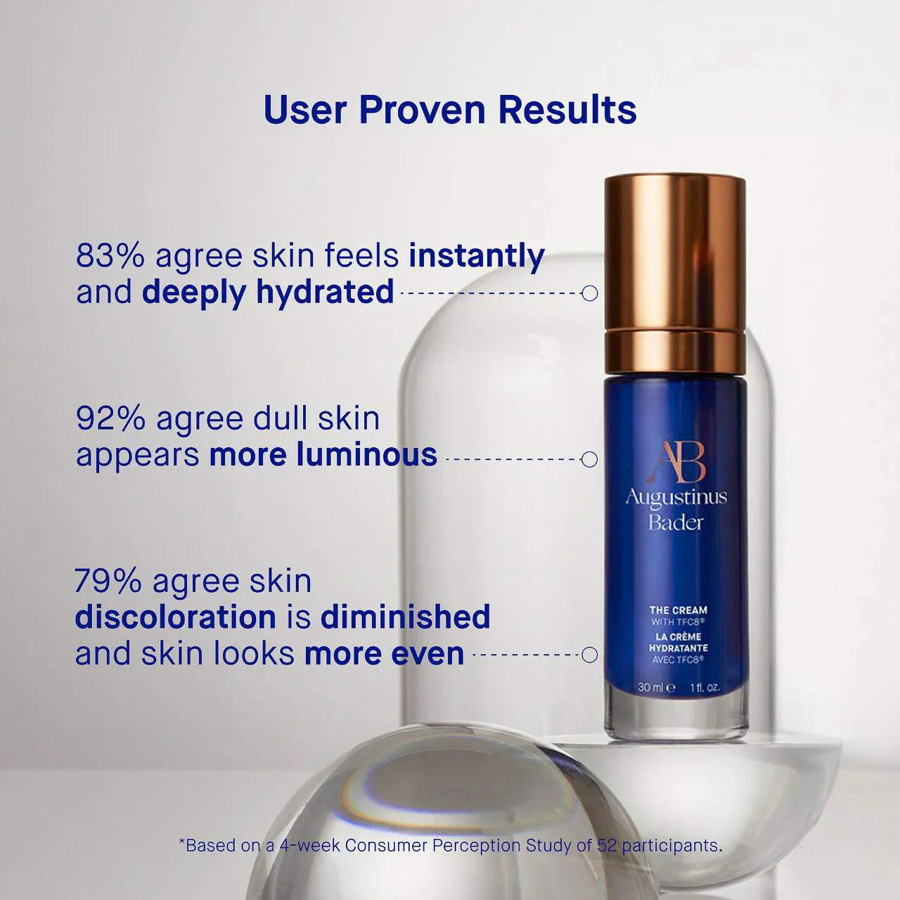 Crema Facial TFC8®