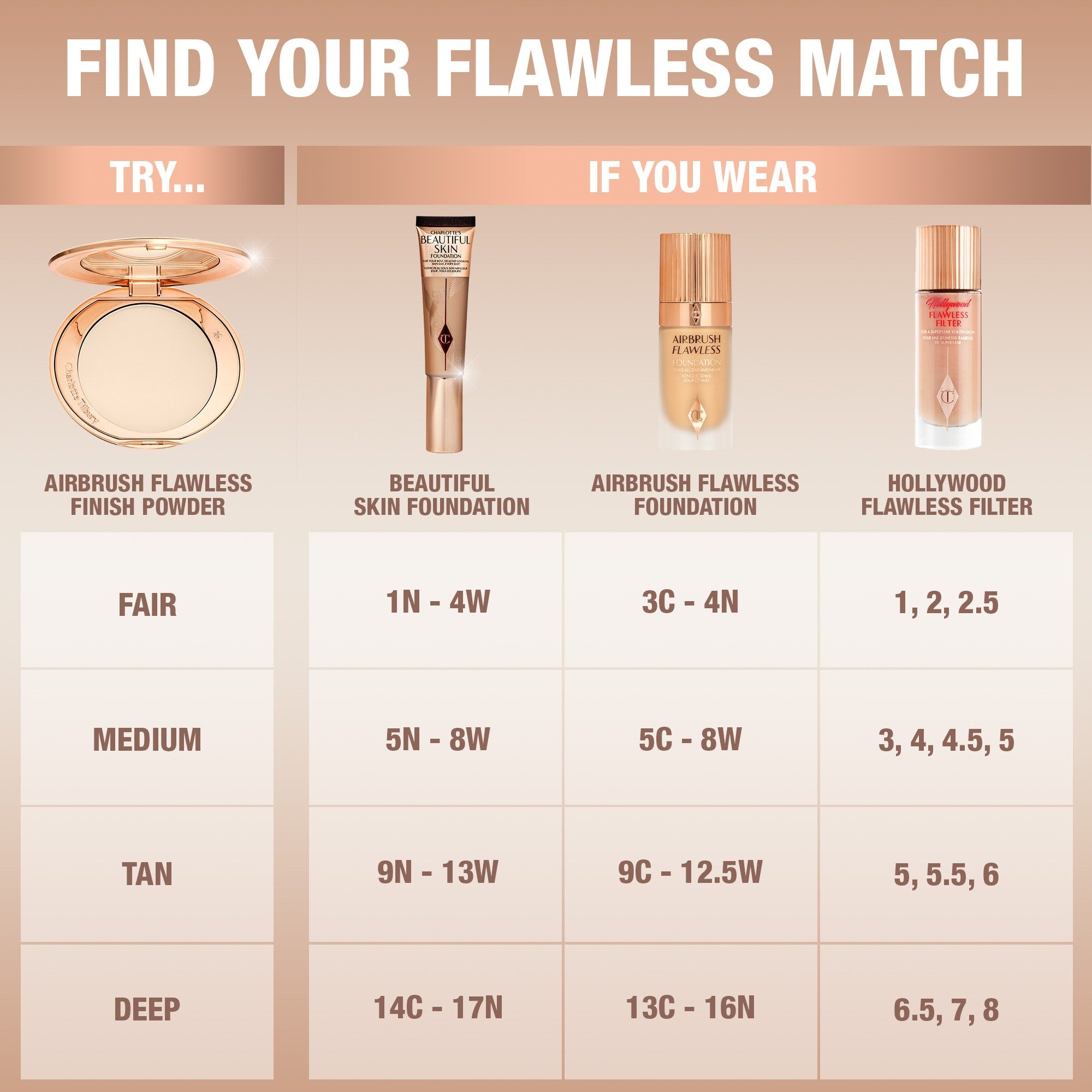 Airbrush Flawless Finish – Polvo Fijador Recargable