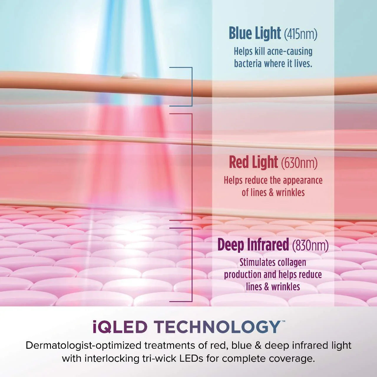 CryoGlow™ Mascarilla Facial con Efecto Frío y LED